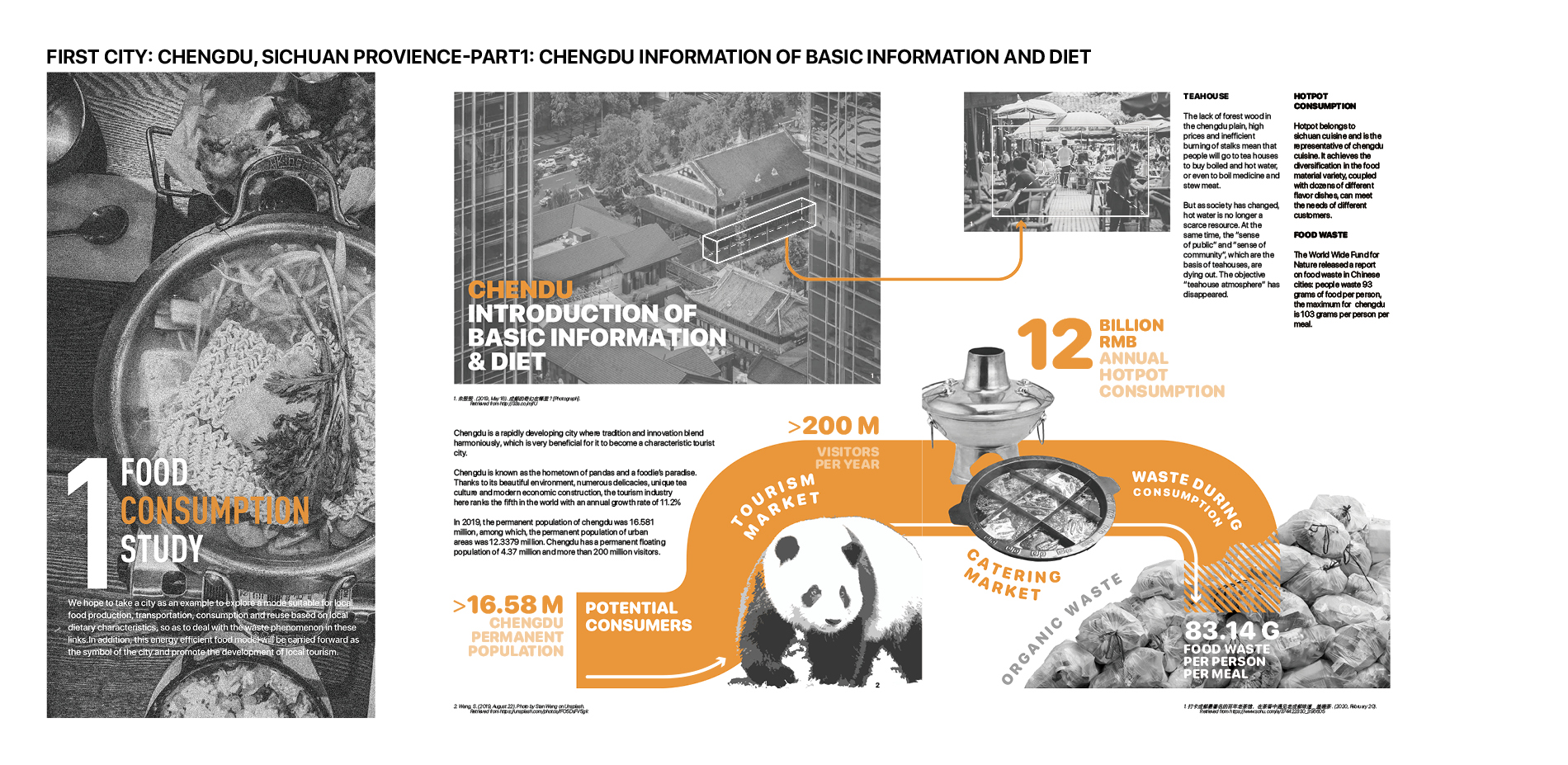 Chengdu Information of Basic Information and Diet (First Part, Chengdu)